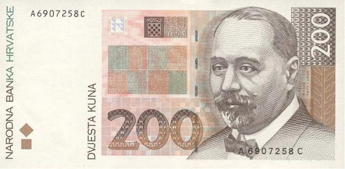 Kuna chorwacka. Historia walutowa Chorwacji