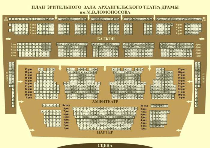 Teatr Dramatyczny (Arkhangelsk): repertuar, trupa, rezerwacja biletów